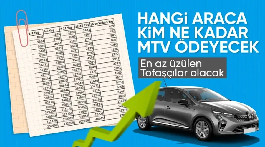 Araç Sahipleri Dikkat! Cebinizden Çıkacak Yeni MTV Ücretleri Açıklandı