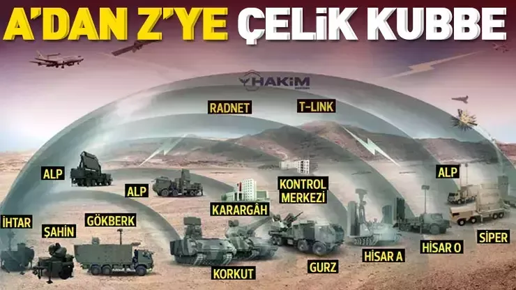 Özellikleri say say bitmiyor! A