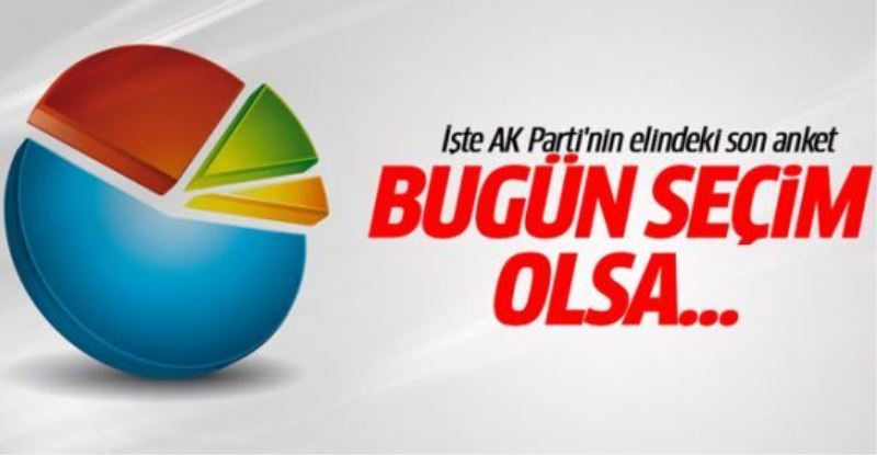 AK Parti